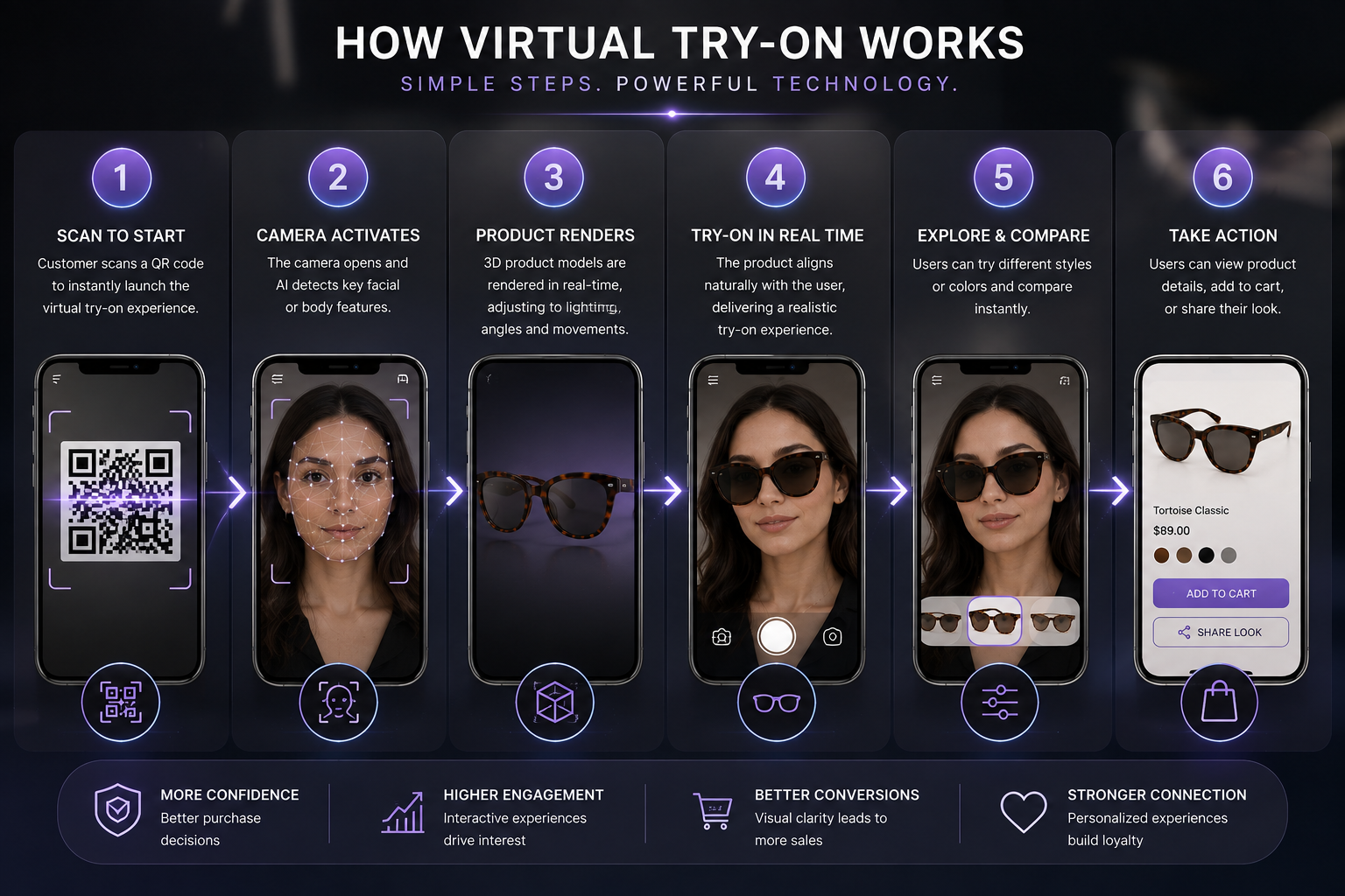Augmented reality technology rendering a virtual try-on experience in real time